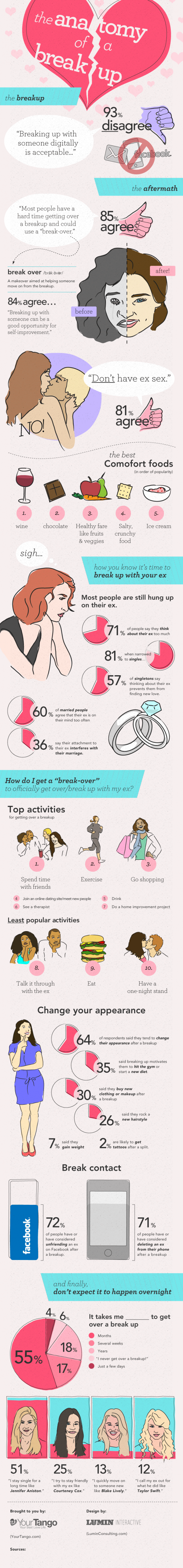 the-anatomy-of-a-breakup